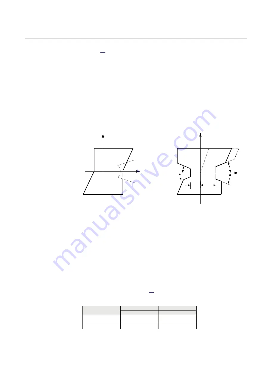 ABB REL670 2.2 IEC Applications Manual Download Page 157