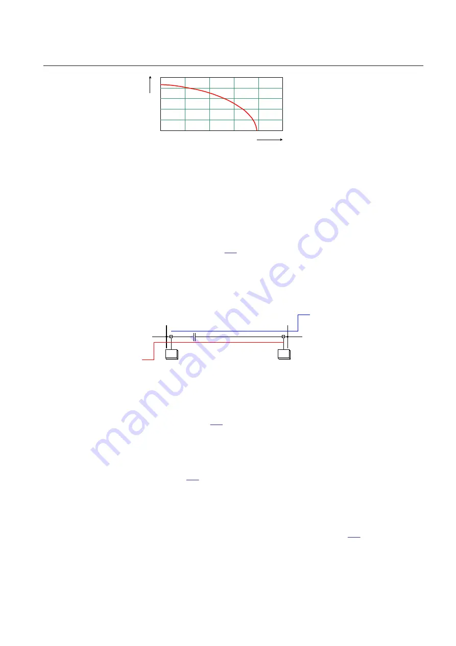 ABB REL670 2.2 IEC Applications Manual Download Page 393