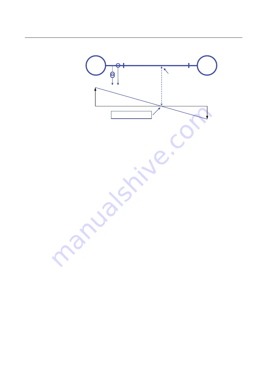 ABB REL670 2.2 IEC Скачать руководство пользователя страница 443