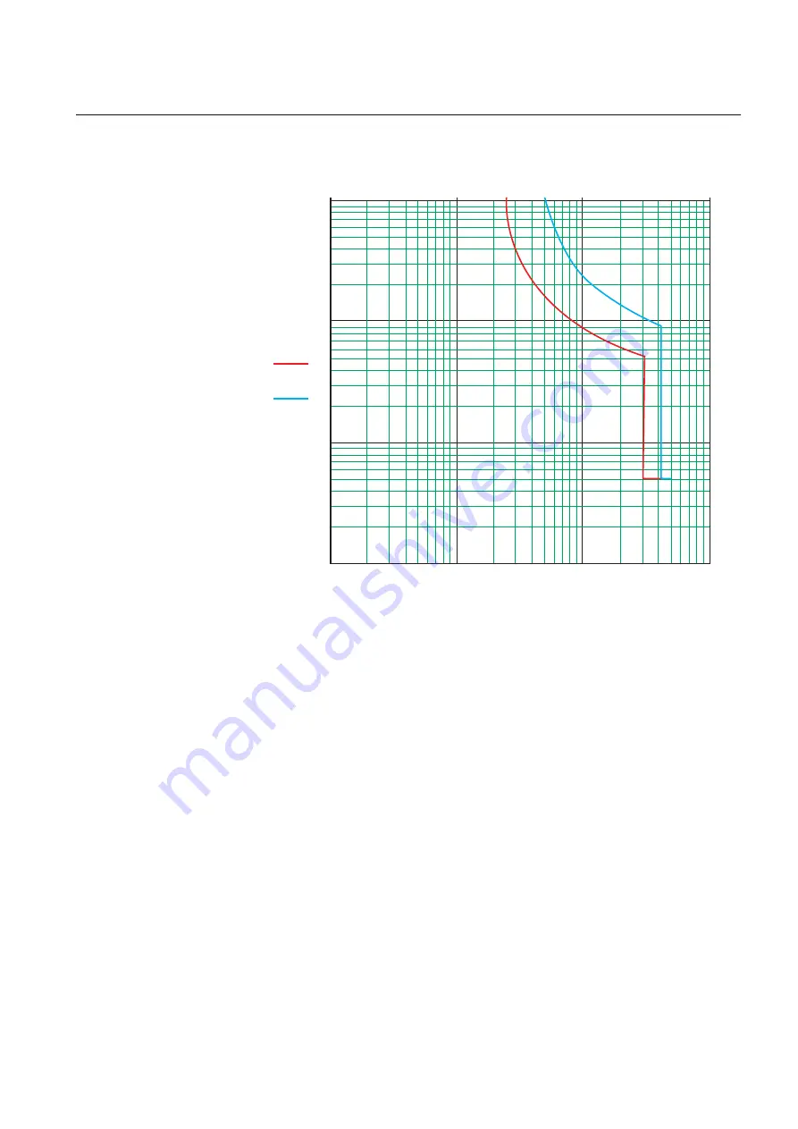 ABB REL670 2.2 IEC Applications Manual Download Page 475