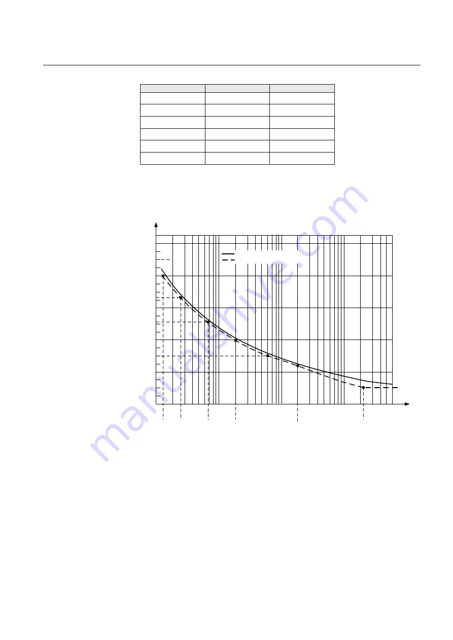 ABB REL670 2.2 IEC Applications Manual Download Page 557