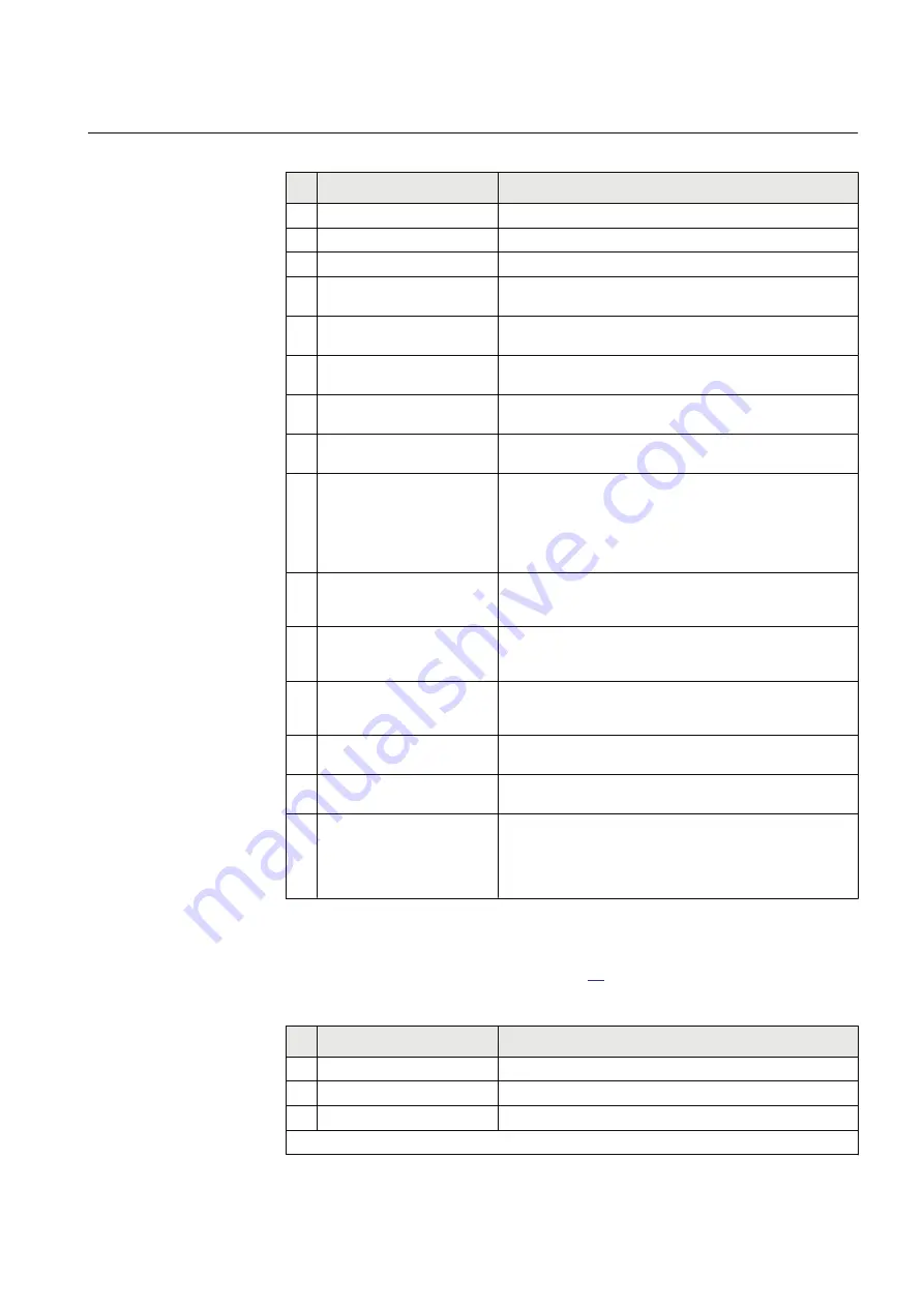 ABB REL670 2.2 IEC Applications Manual Download Page 573