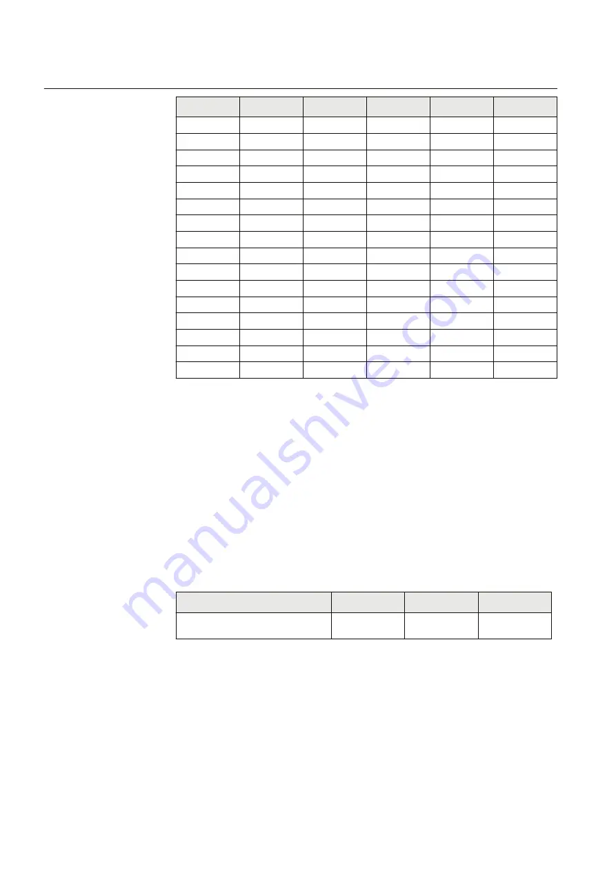 ABB REL670 2.2 IEC Applications Manual Download Page 760