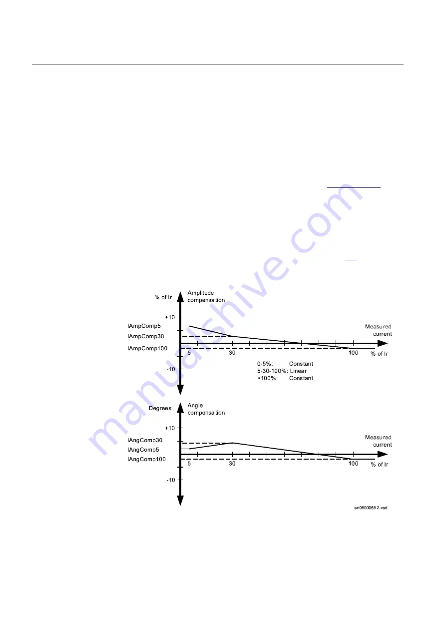 ABB REL670 2.2 IEC Applications Manual Download Page 774