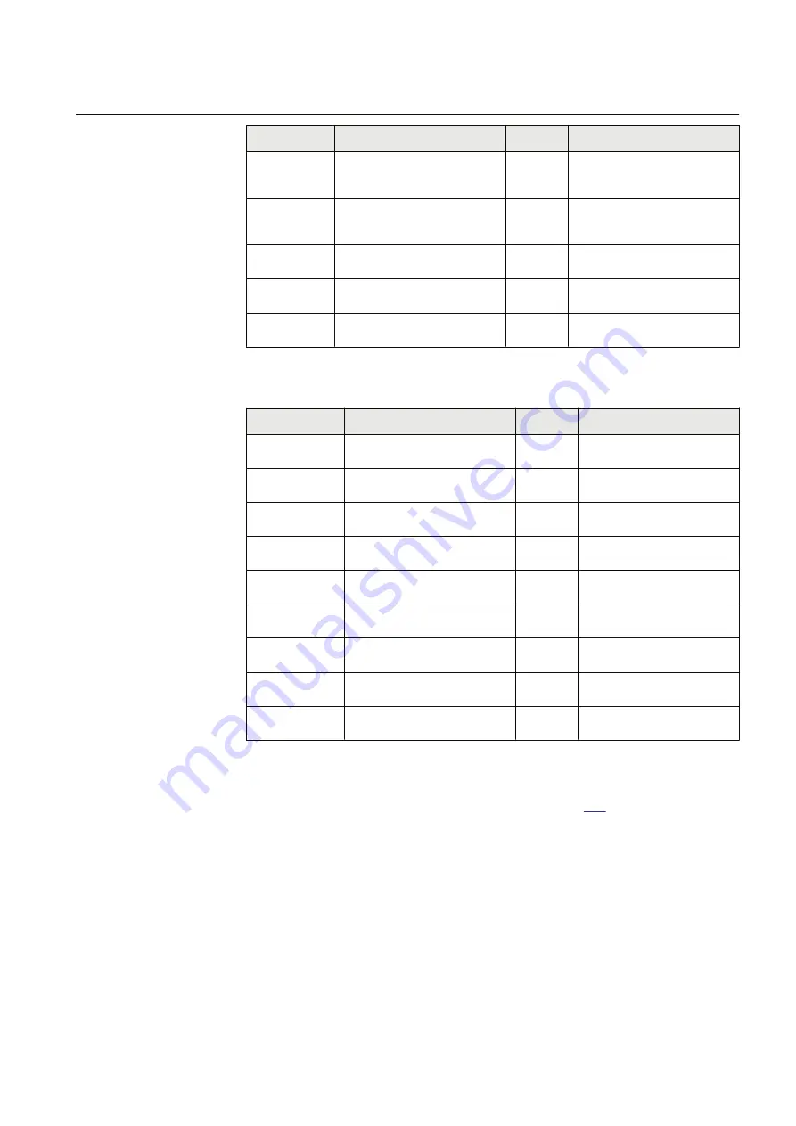 ABB REL670 2.2 IEC Applications Manual Download Page 777