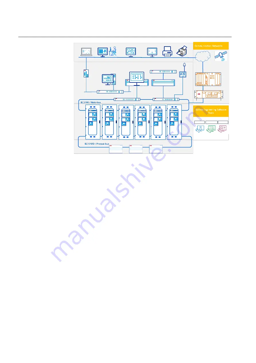 ABB REL670 2.2 IEC Скачать руководство пользователя страница 820