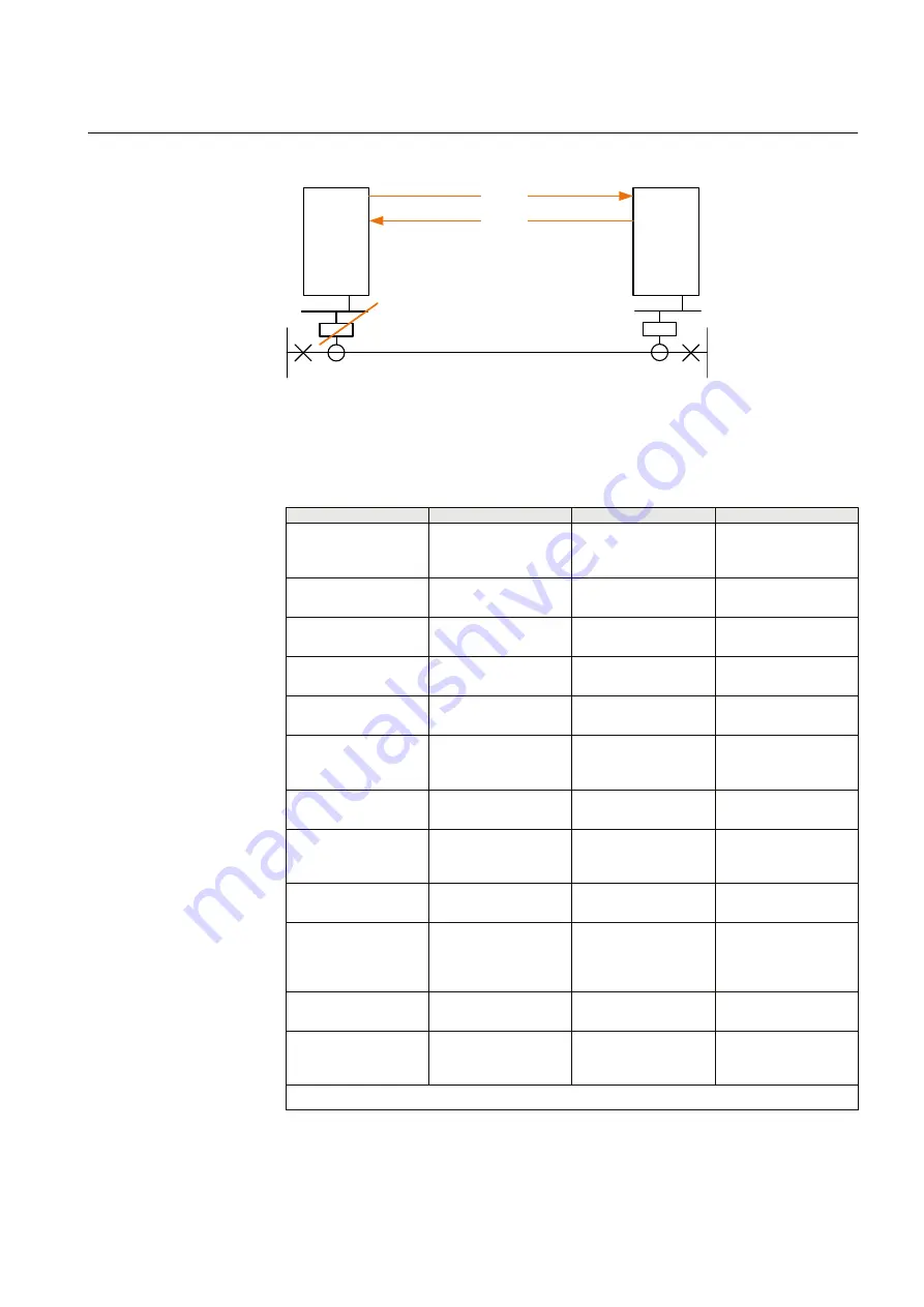 ABB REL670 2.2 IEC Applications Manual Download Page 825