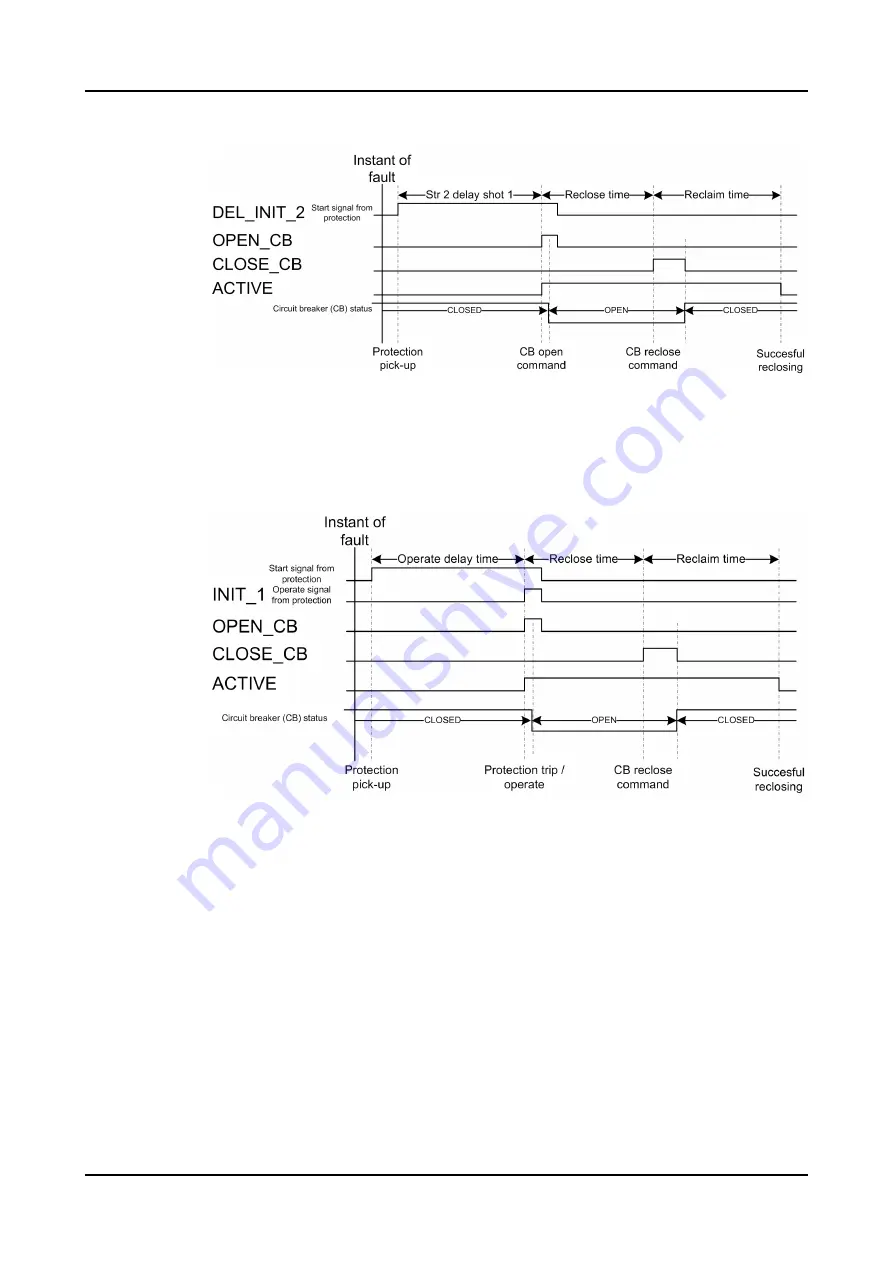 ABB Relion 620 Series Technical Manual Download Page 1018