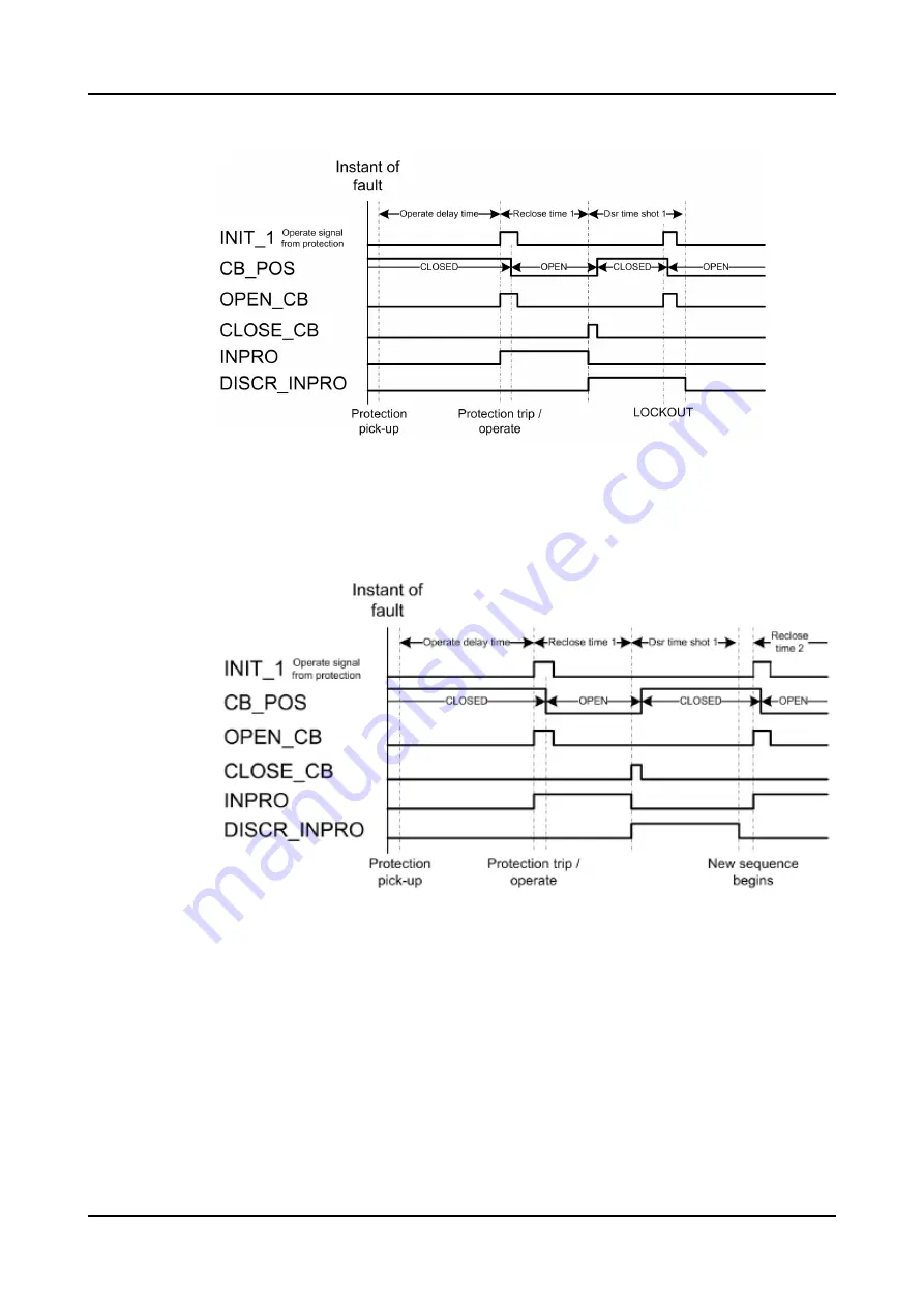 ABB Relion 620 Series Technical Manual Download Page 1024