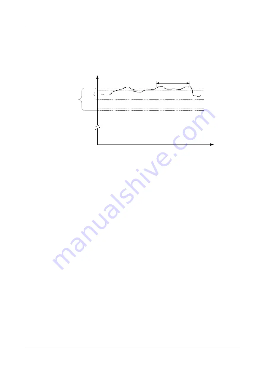 ABB Relion 620 Series Technical Manual Download Page 1051