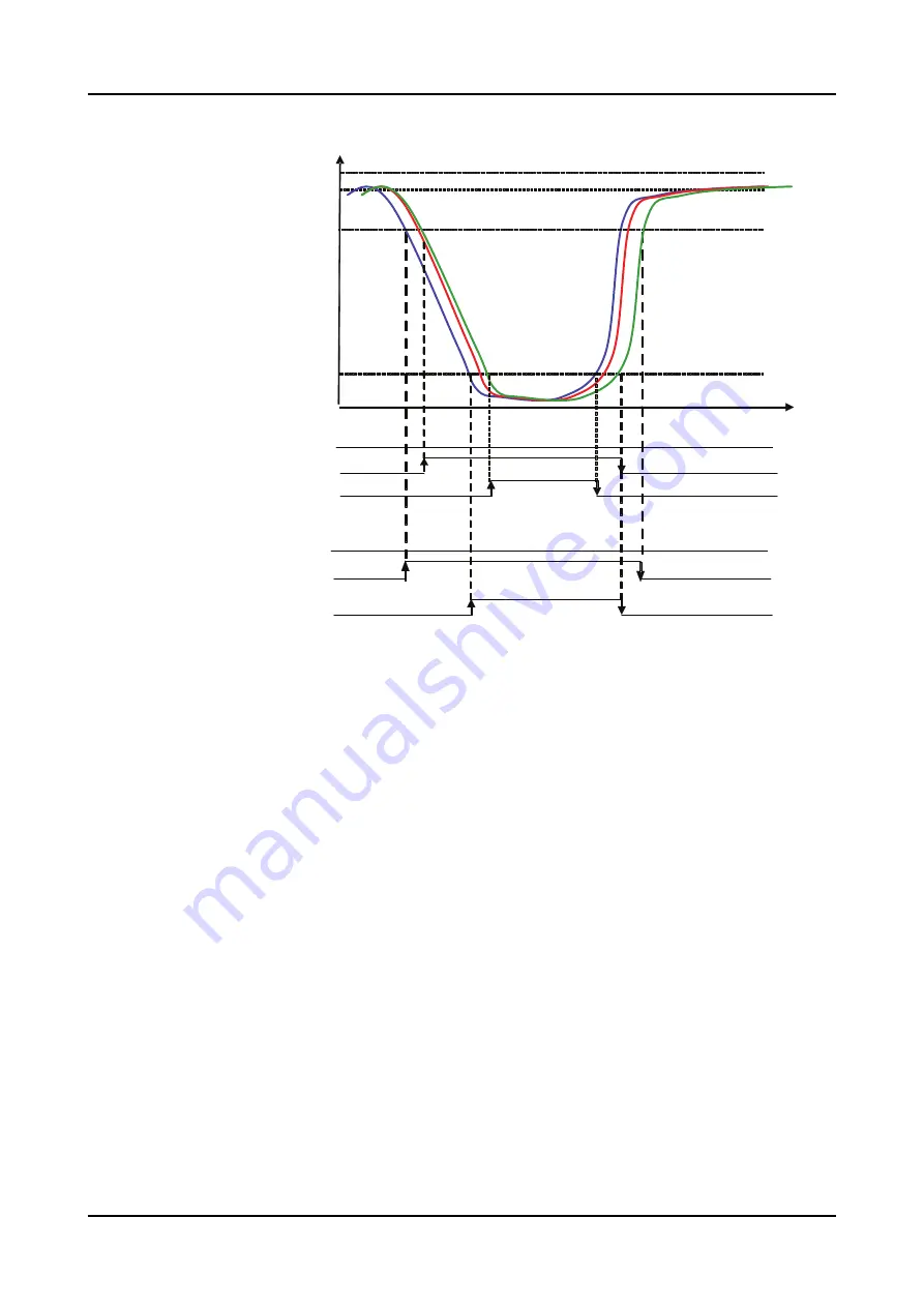 ABB Relion 620 Series Technical Manual Download Page 1092