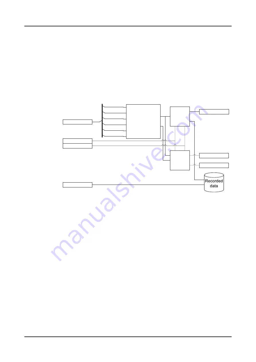 ABB Relion 620 Series Technical Manual Download Page 1109