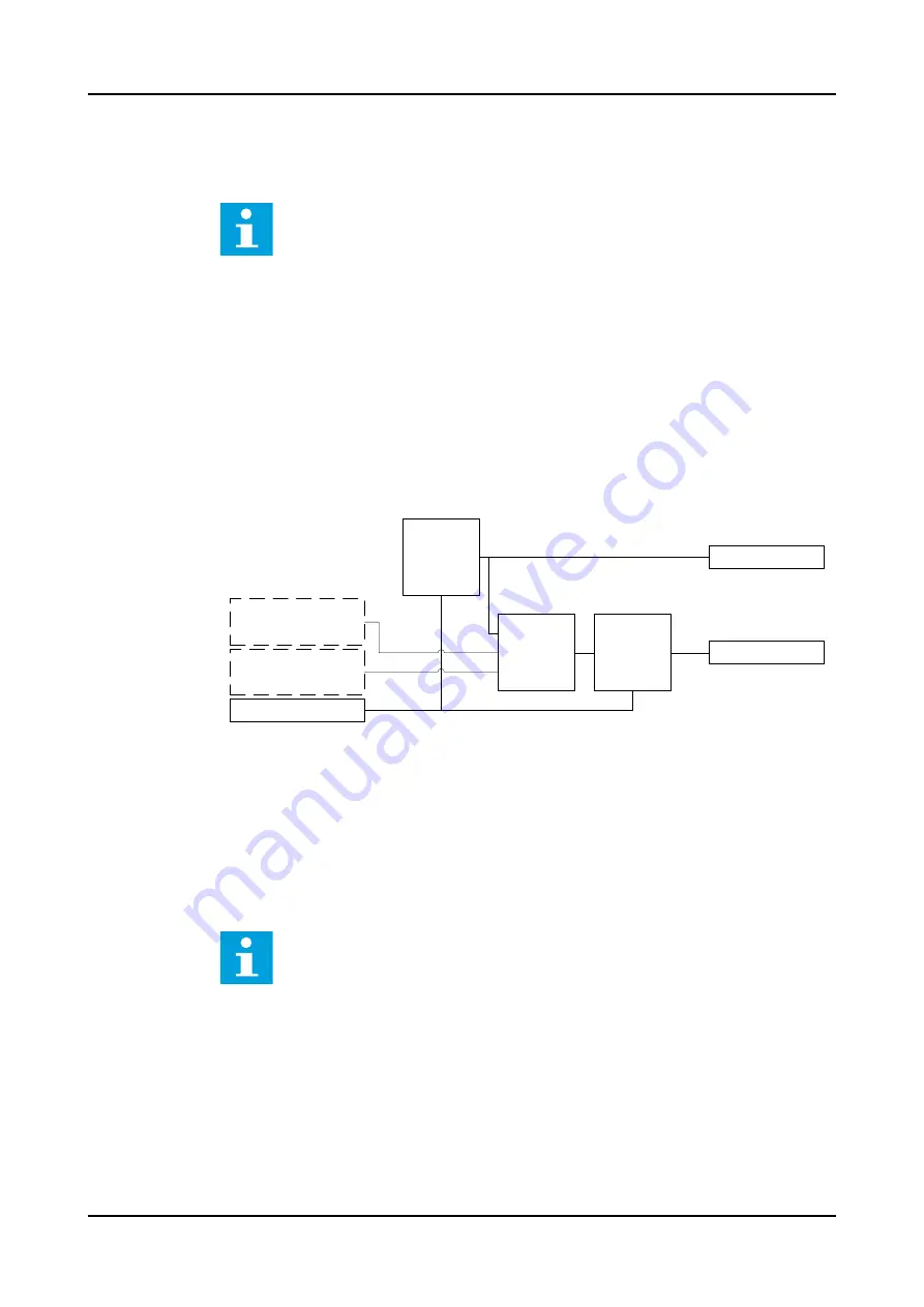 ABB Relion 620 Series Technical Manual Download Page 1110