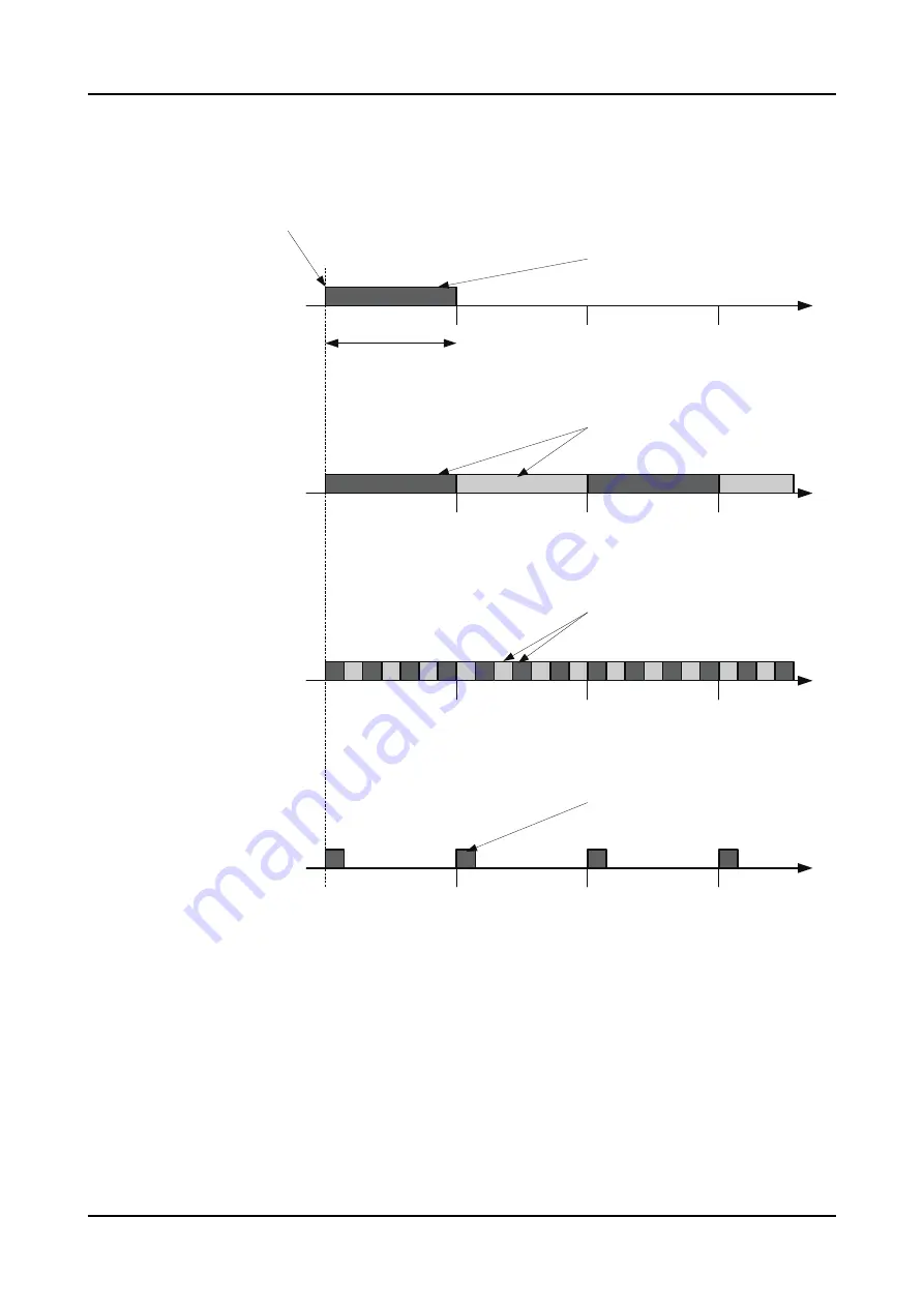 ABB Relion 620 Series Technical Manual Download Page 1112