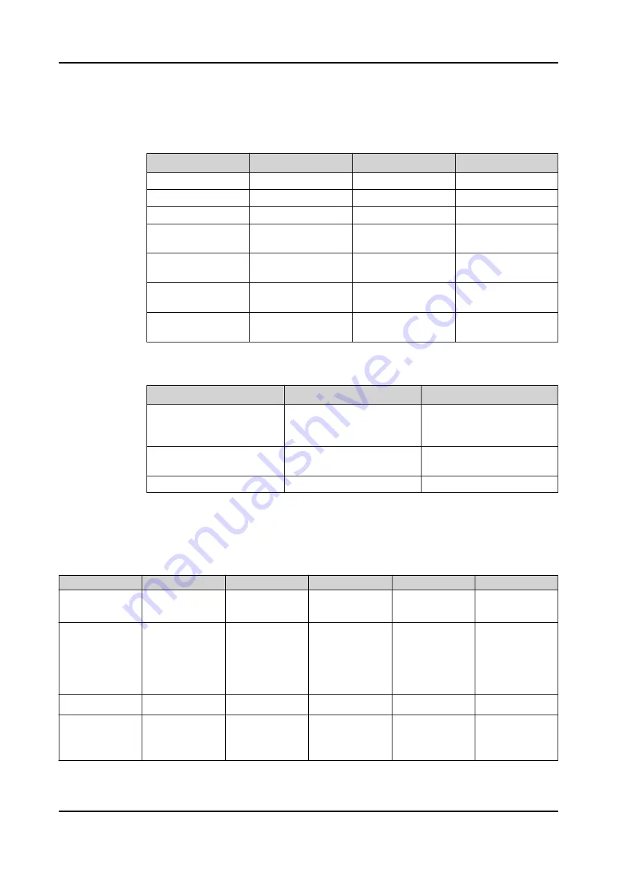 ABB Relion 620 Series Technical Manual Download Page 1115