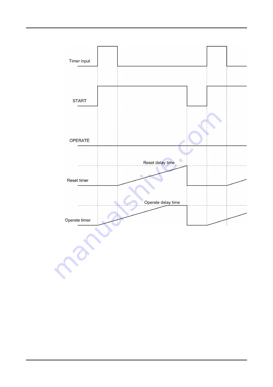 ABB Relion 620 Series Technical Manual Download Page 1120