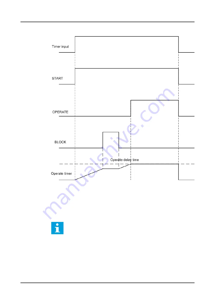 ABB Relion 620 Series Technical Manual Download Page 1122