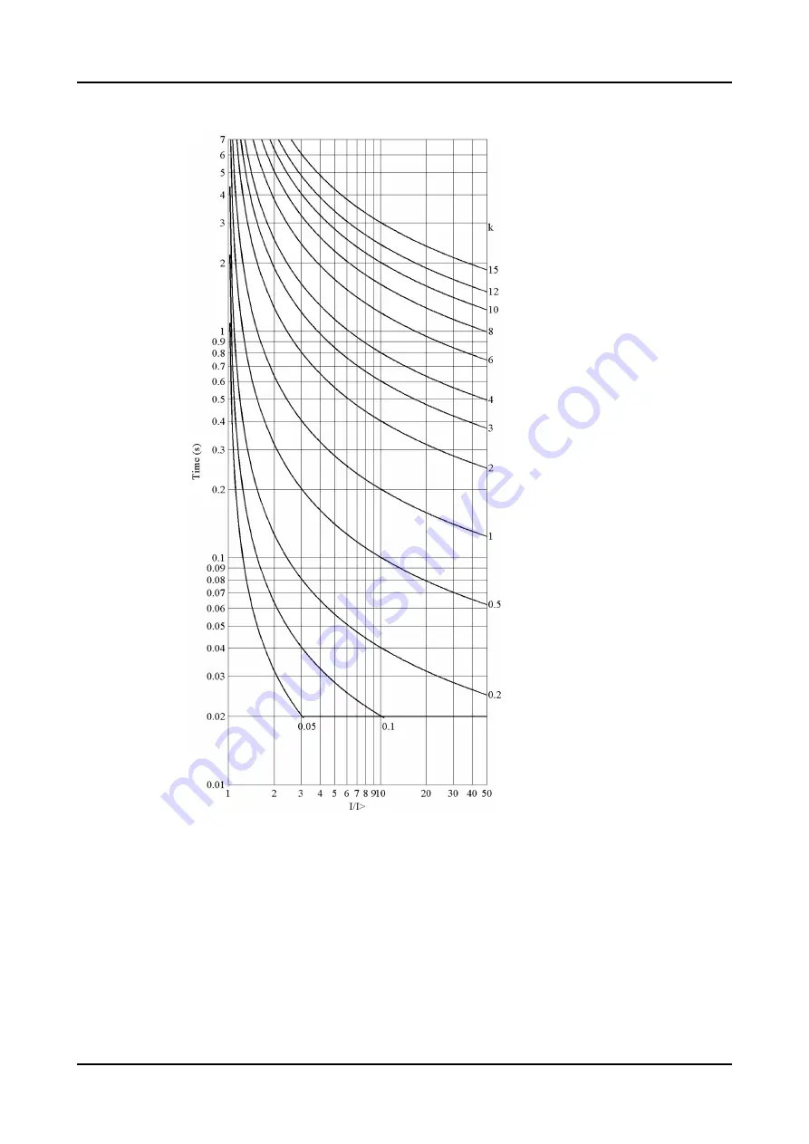 ABB Relion 620 Series Technical Manual Download Page 1130