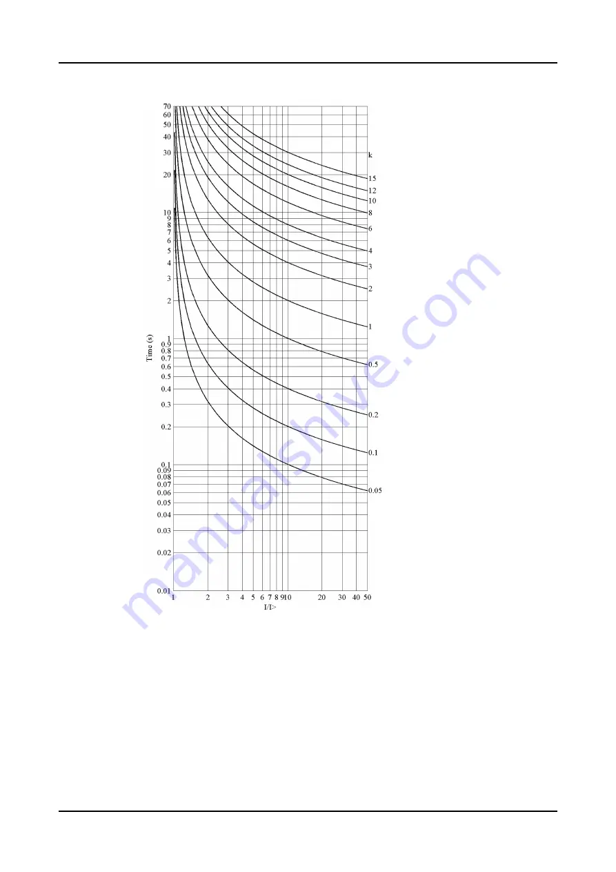 ABB Relion 620 Series Technical Manual Download Page 1134