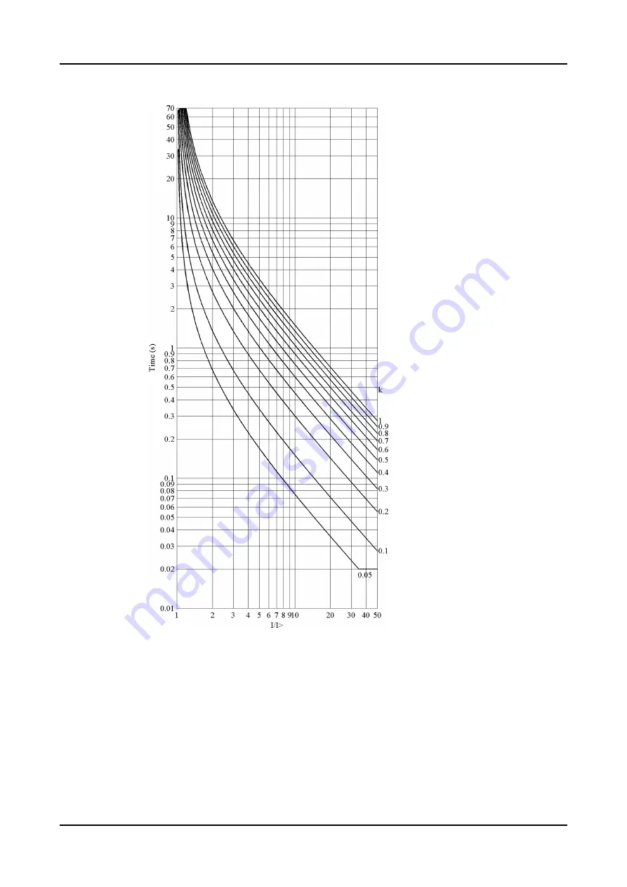 ABB Relion 620 Series Technical Manual Download Page 1136