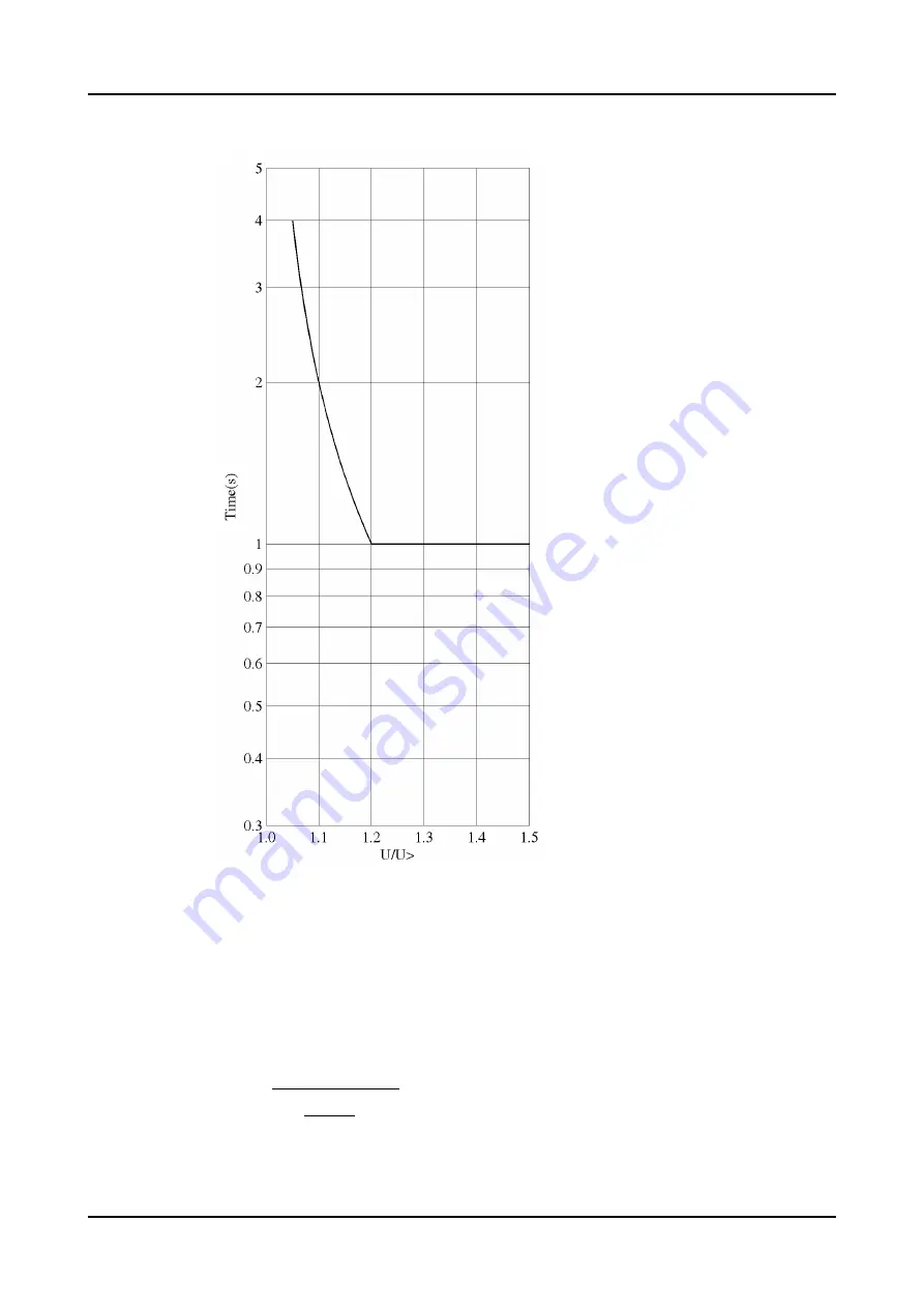 ABB Relion 620 Series Technical Manual Download Page 1155