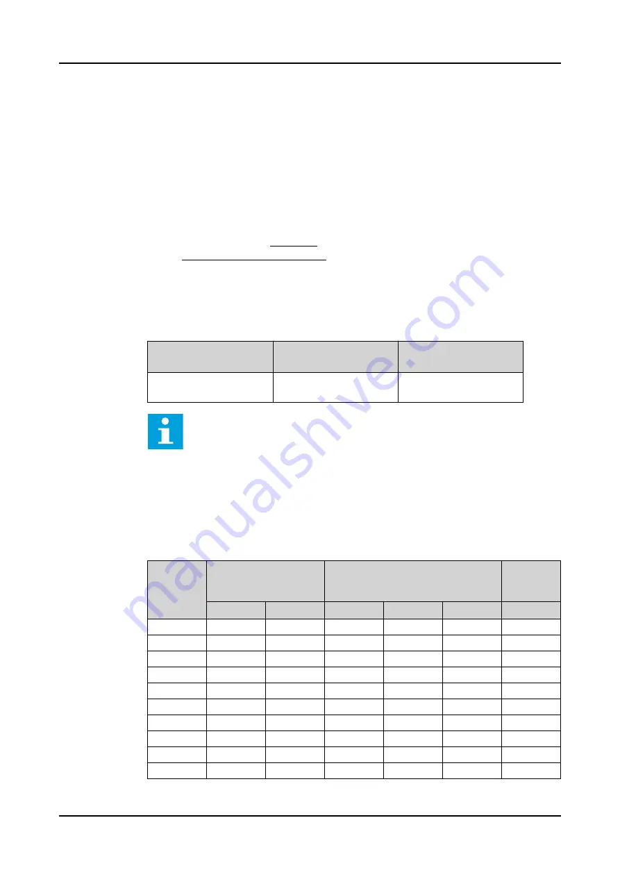 ABB Relion 620 Series Technical Manual Download Page 124