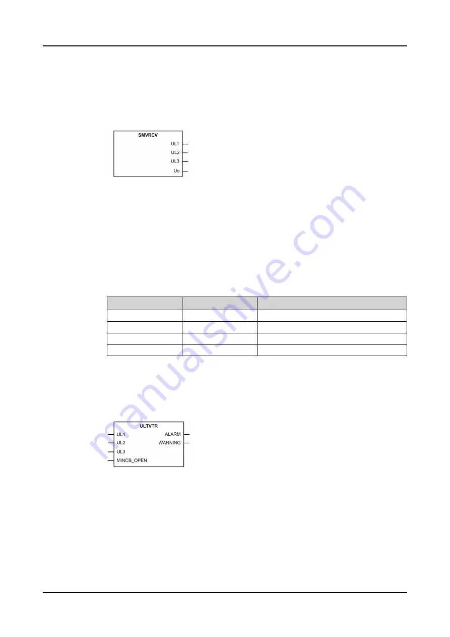 ABB Relion 620 Series Technical Manual Download Page 135