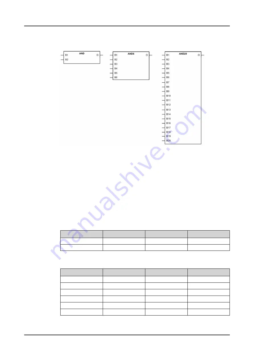 ABB Relion 620 Series Technical Manual Download Page 155