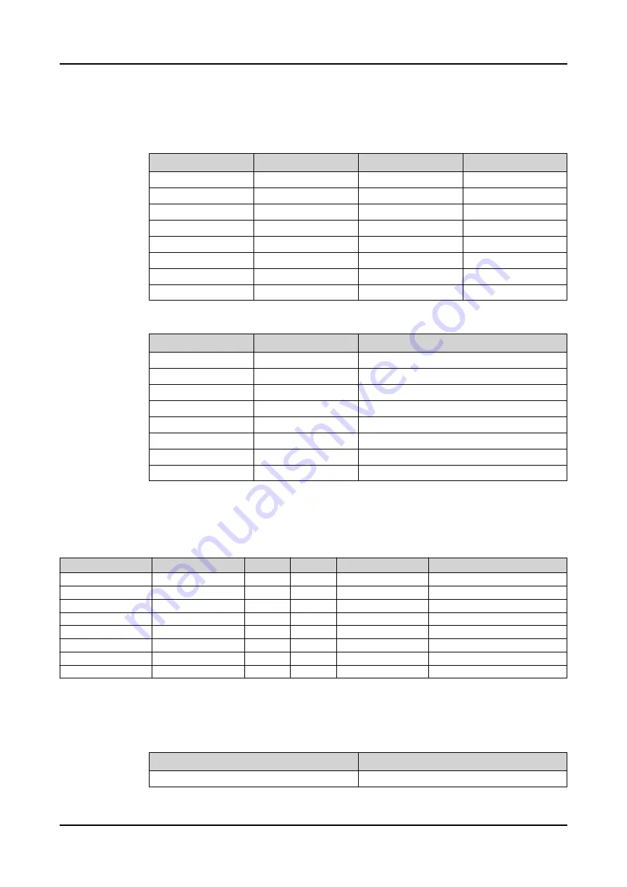 ABB Relion 620 Series Technical Manual Download Page 170