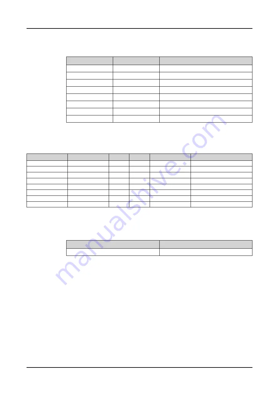 ABB Relion 620 Series Technical Manual Download Page 172