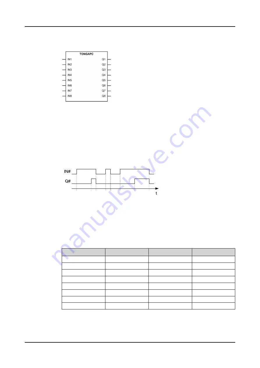 ABB Relion 620 Series Technical Manual Download Page 173