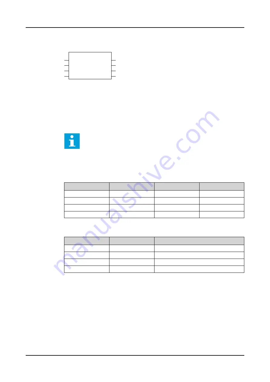 ABB Relion 620 Series Technical Manual Download Page 179