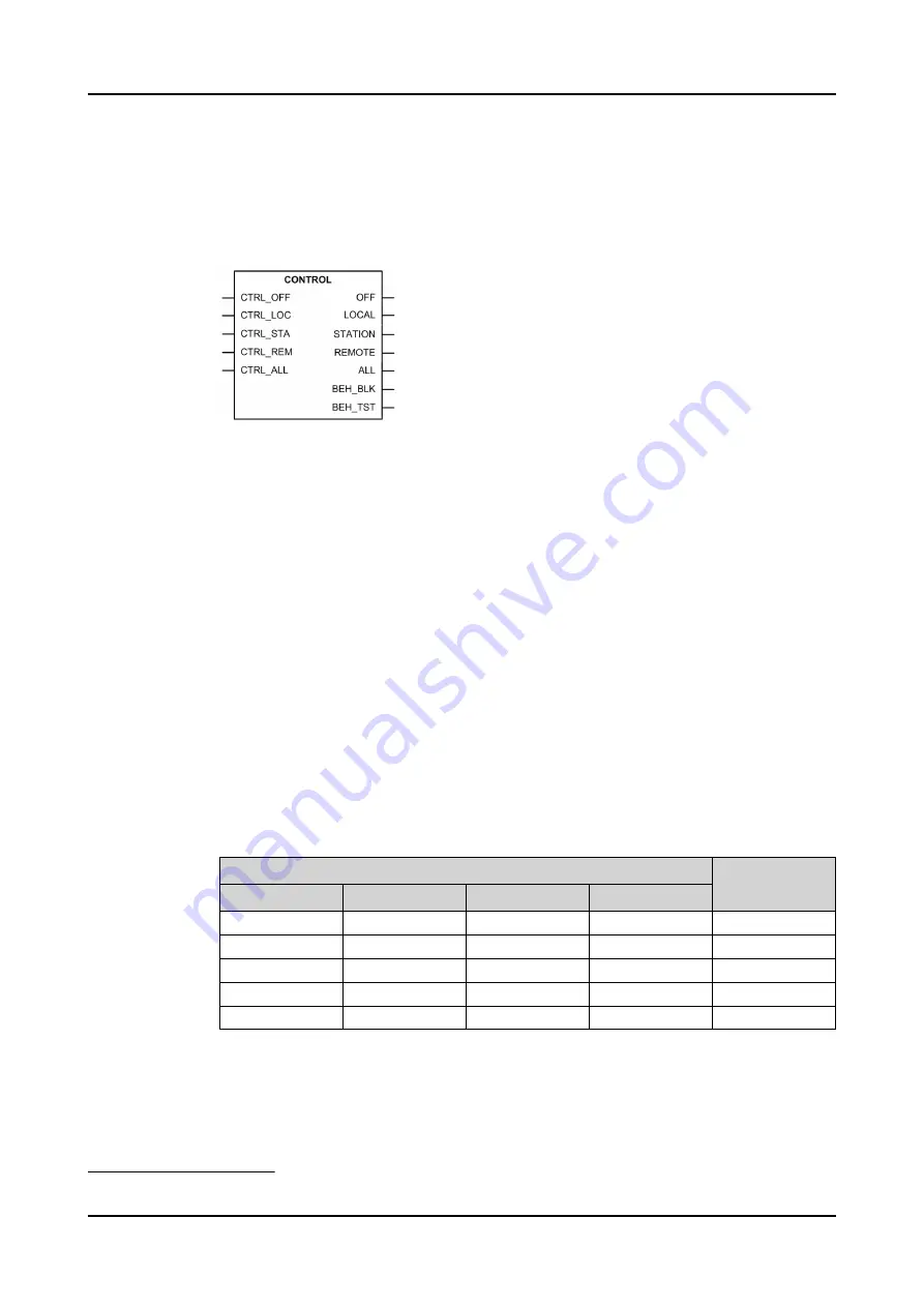 ABB Relion 620 Series Technical Manual Download Page 182