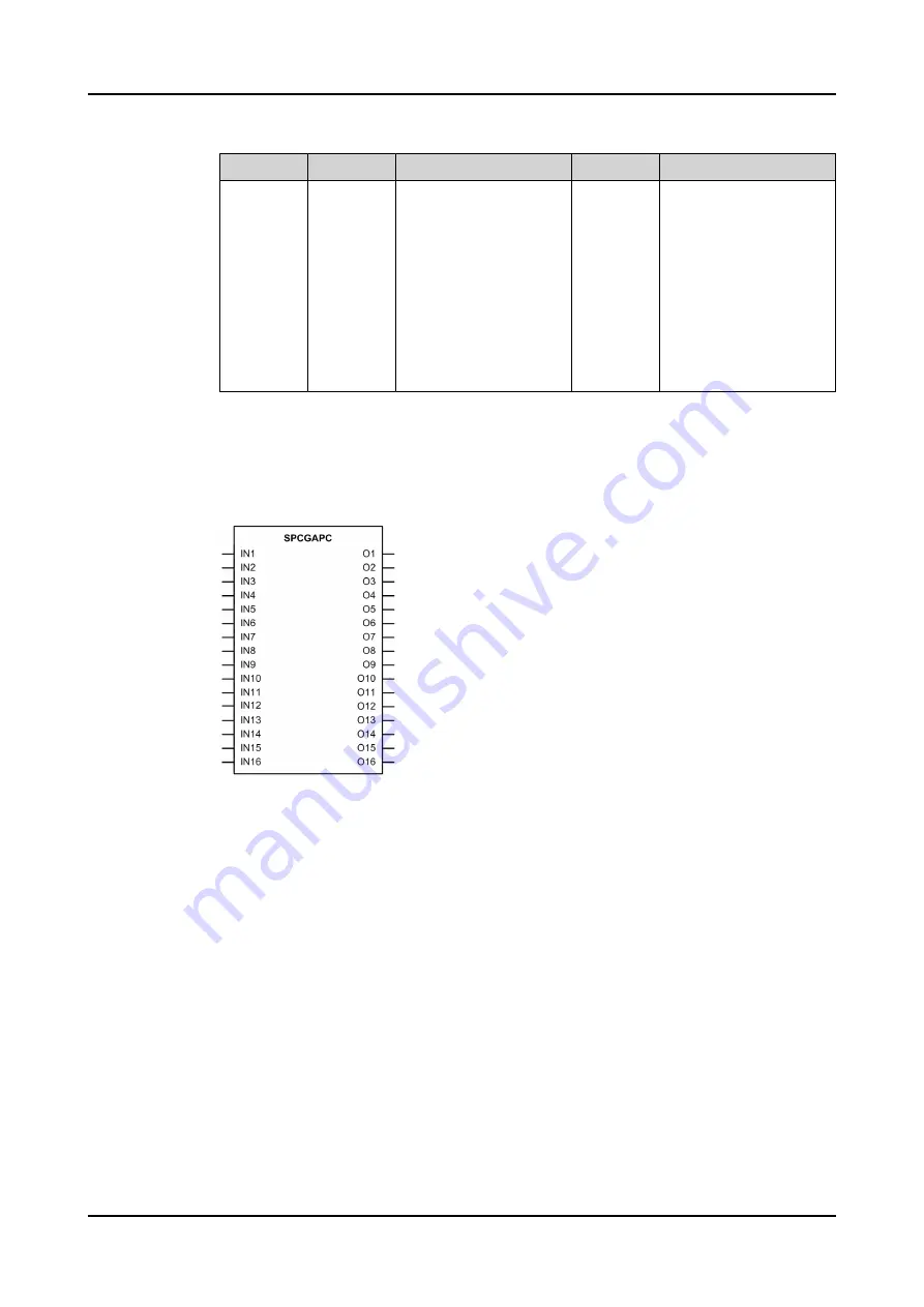 ABB Relion 620 Series Technical Manual Download Page 190