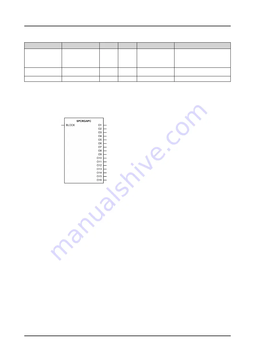 ABB Relion 620 Series Technical Manual Download Page 195