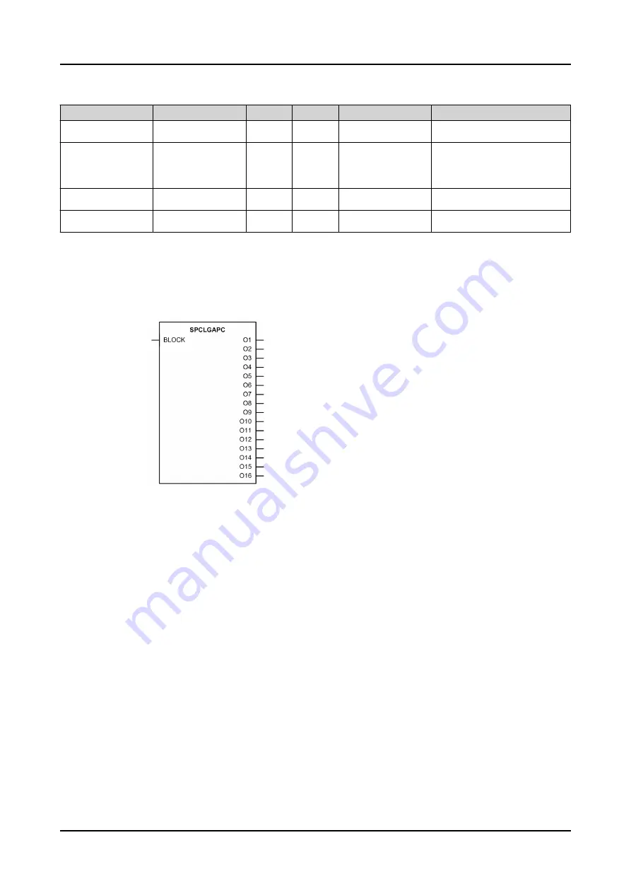 ABB Relion 620 Series Technical Manual Download Page 199