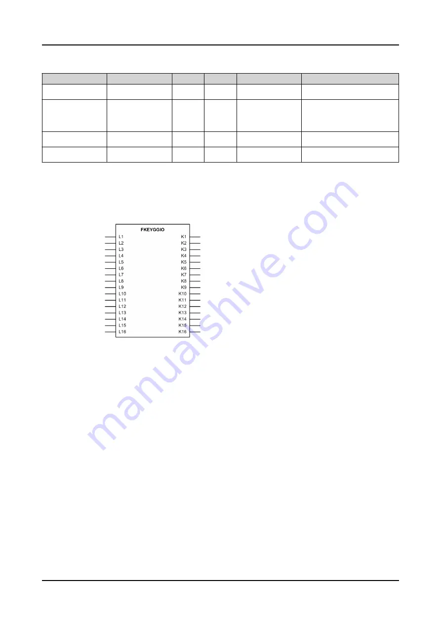 ABB Relion 620 Series Technical Manual Download Page 203