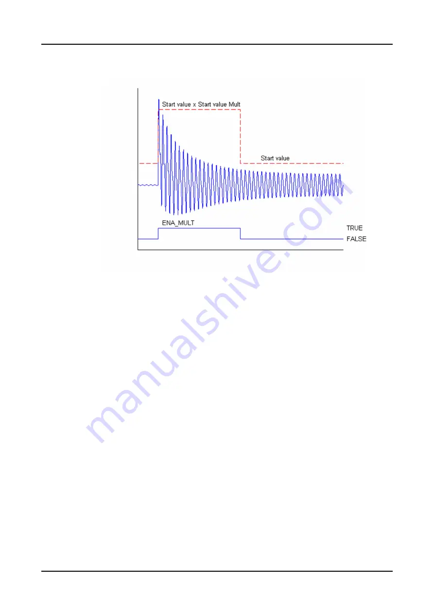 ABB Relion 620 Series Technical Manual Download Page 303