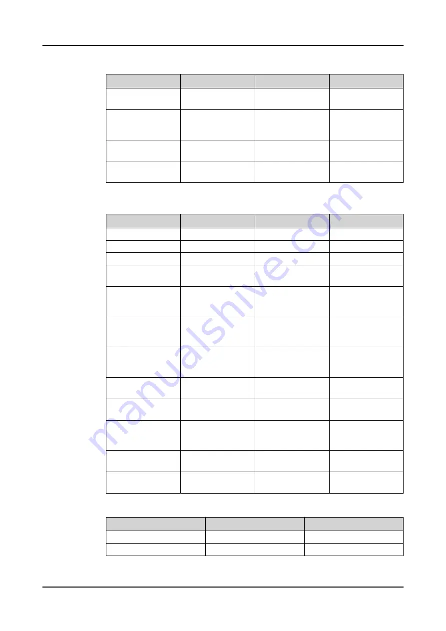 ABB Relion 620 Series Technical Manual Download Page 318