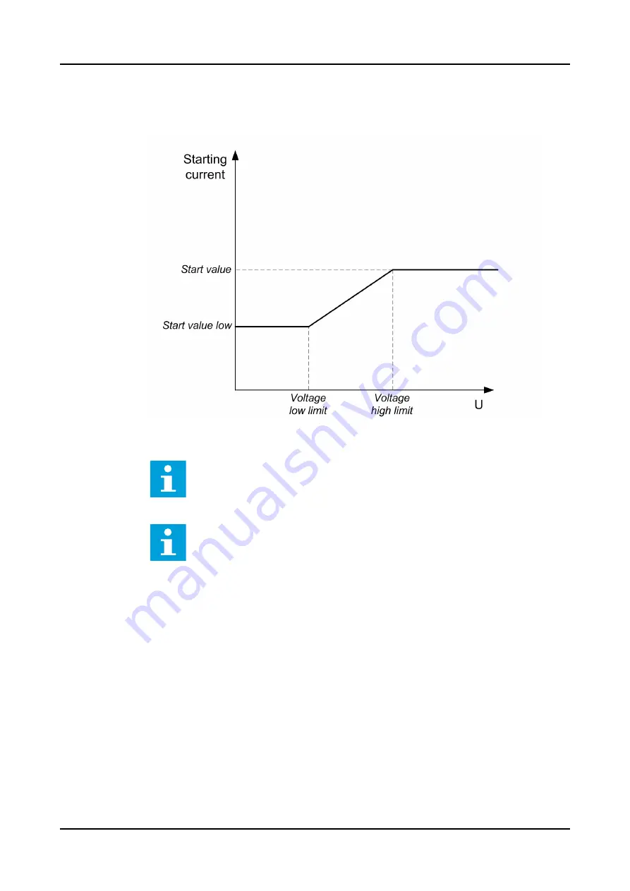 ABB Relion 620 Series Technical Manual Download Page 330