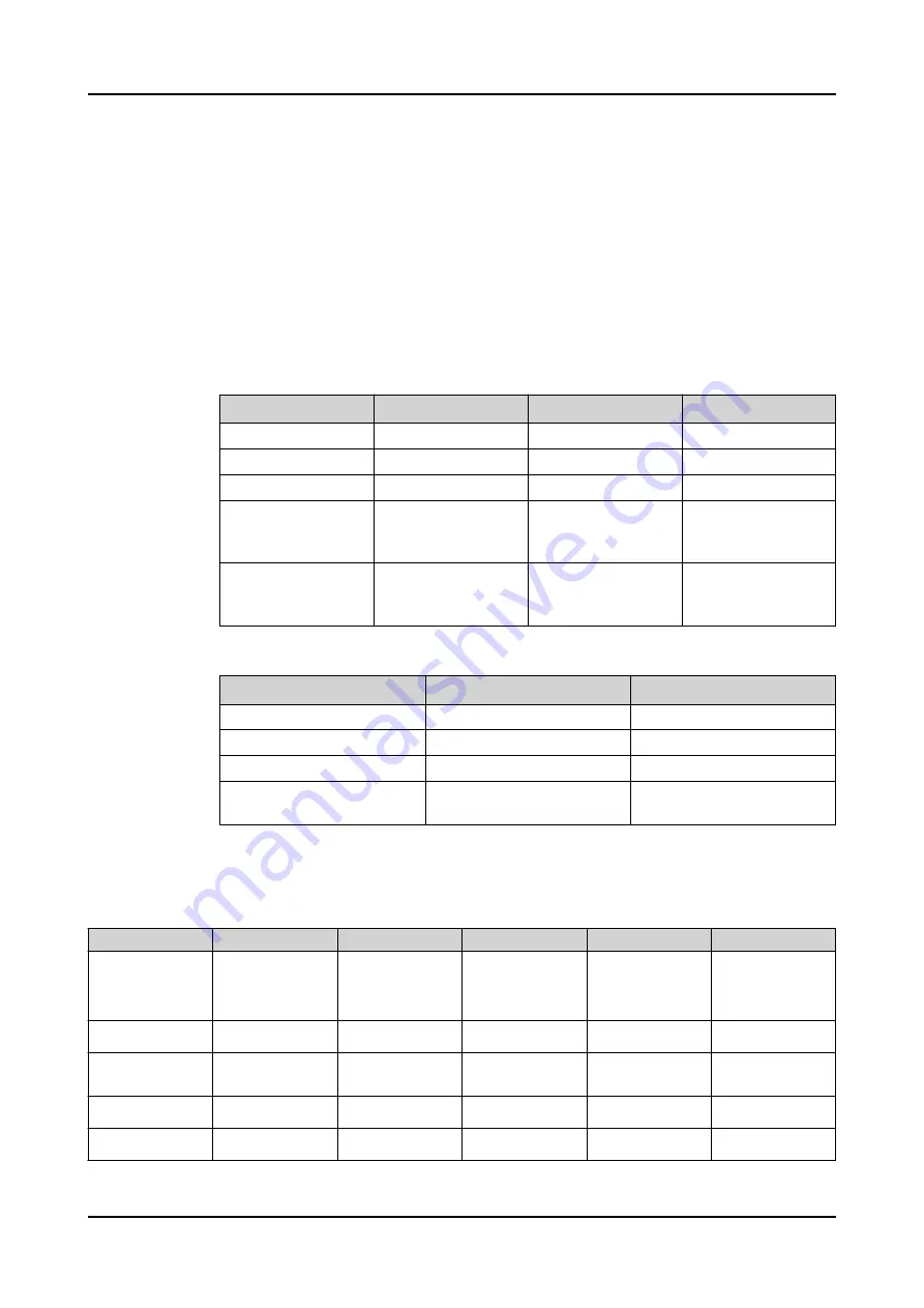 ABB Relion 620 Series Technical Manual Download Page 349