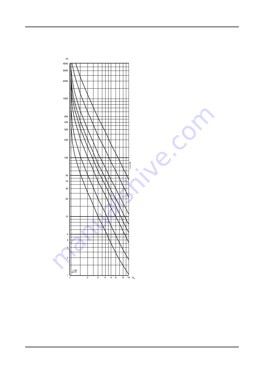 ABB Relion 620 Series Technical Manual Download Page 367