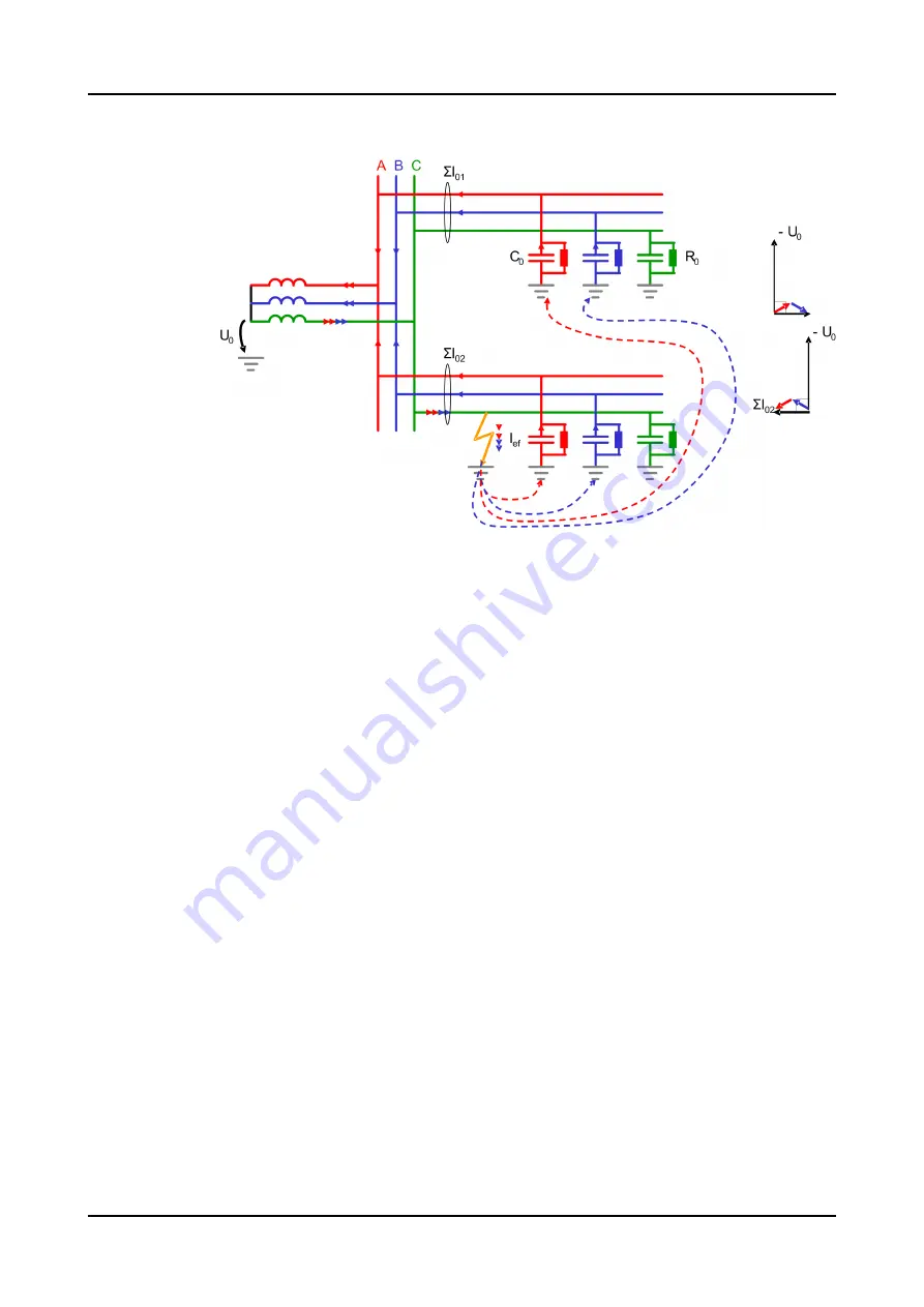 ABB Relion 620 Series Technical Manual Download Page 397