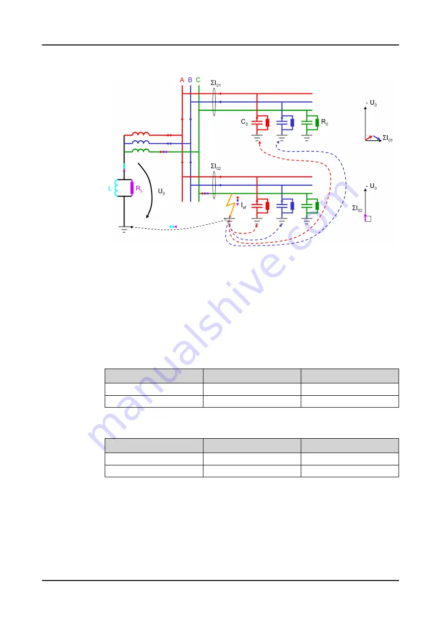 ABB Relion 620 Series Technical Manual Download Page 398