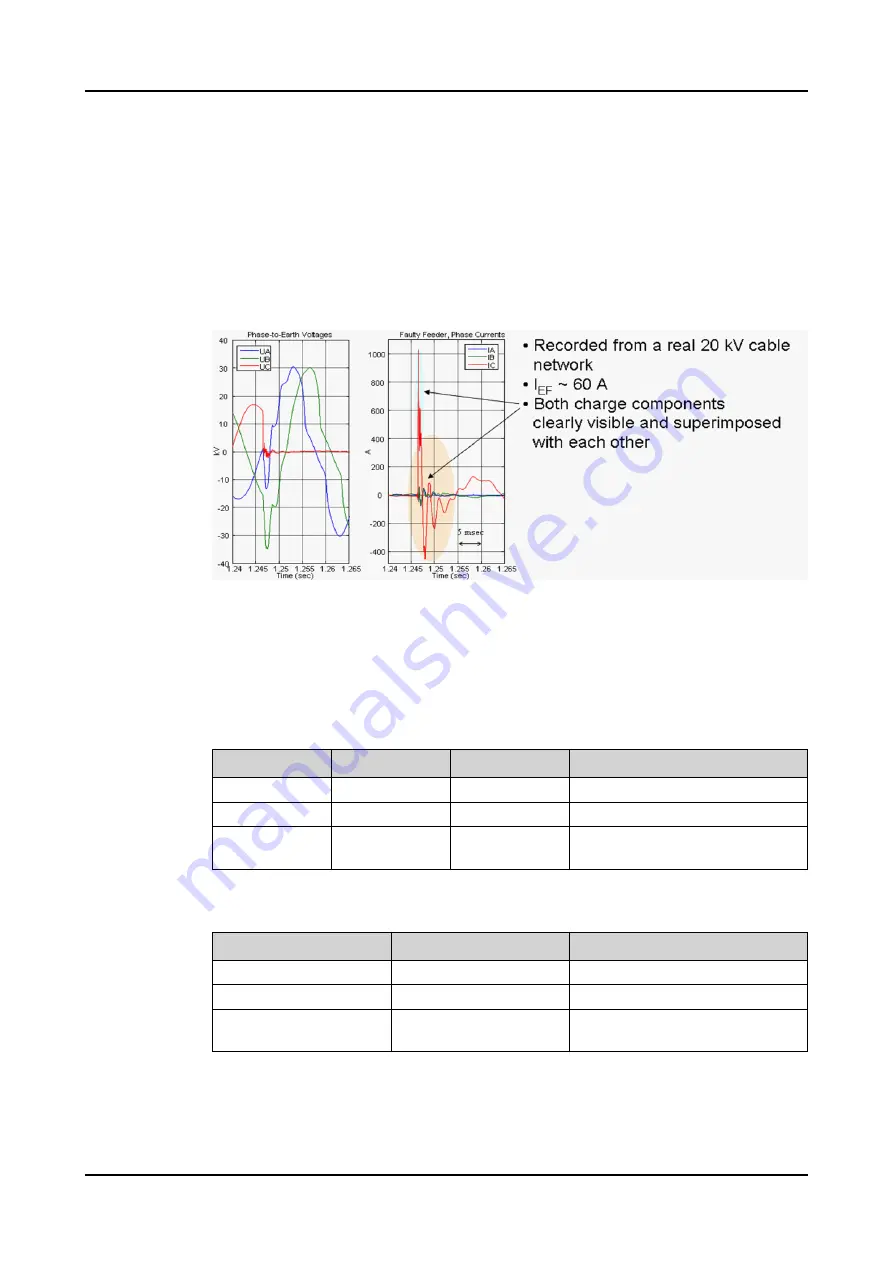 ABB Relion 620 Series Technical Manual Download Page 426