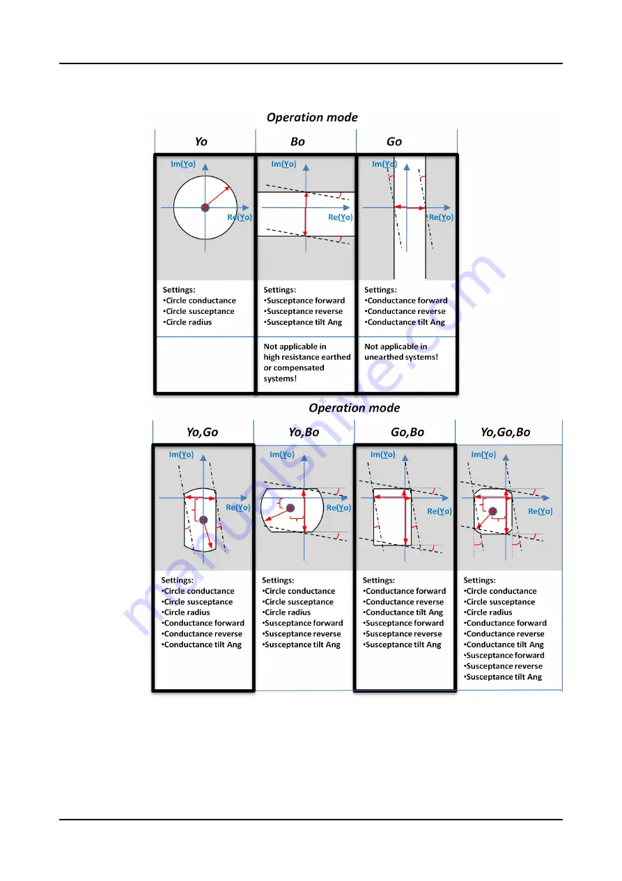 ABB Relion 620 Series Technical Manual Download Page 439