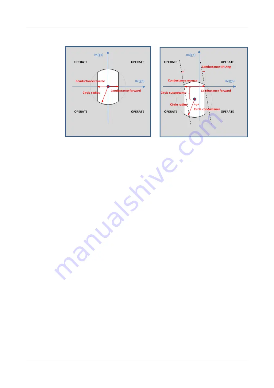 ABB Relion 620 Series Technical Manual Download Page 446