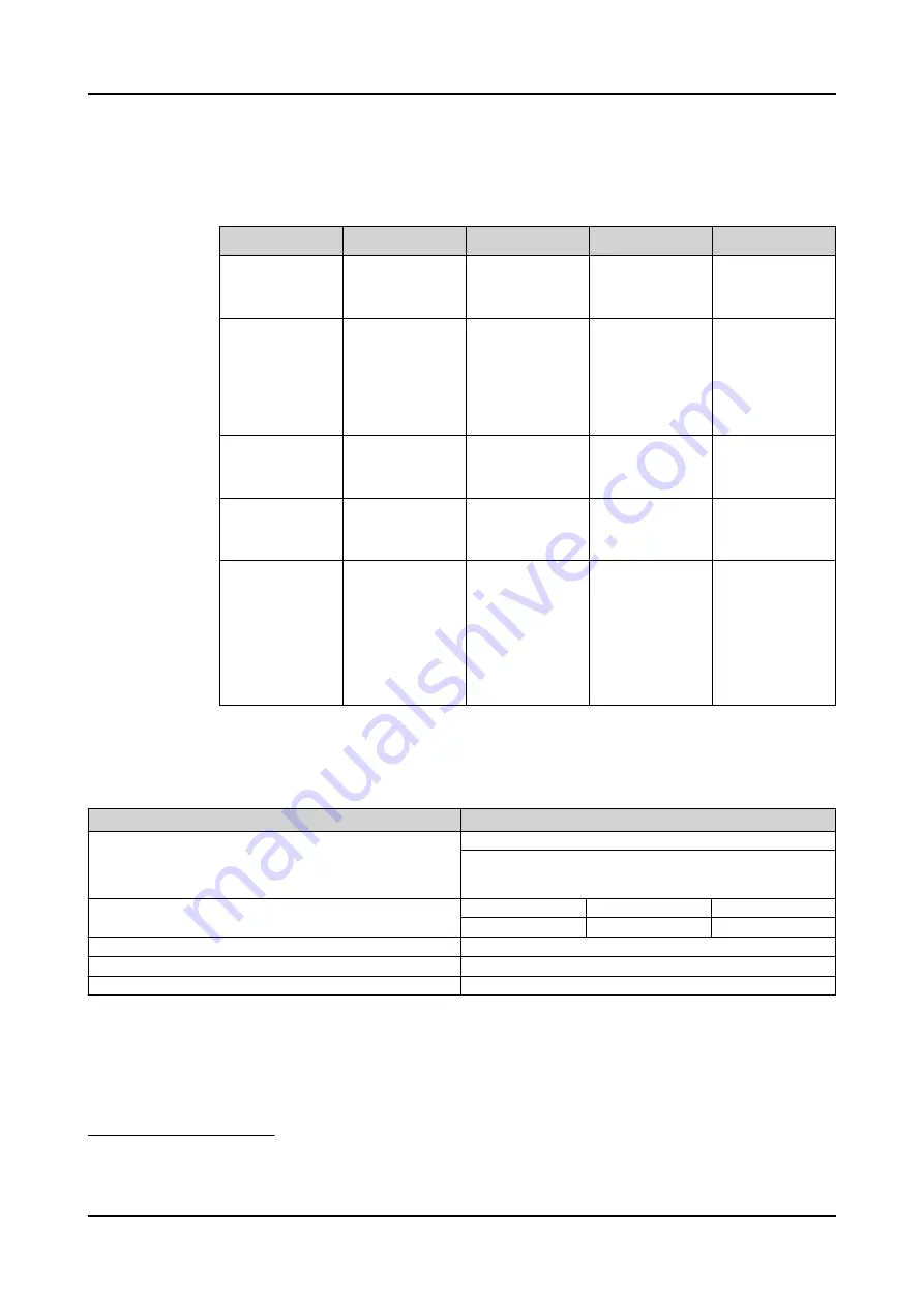 ABB Relion 620 Series Technical Manual Download Page 454