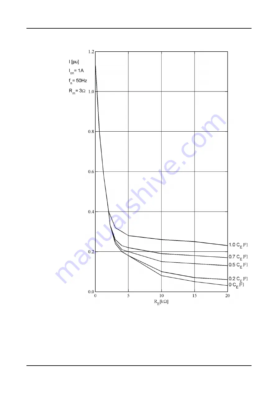 ABB Relion 620 Series Technical Manual Download Page 458