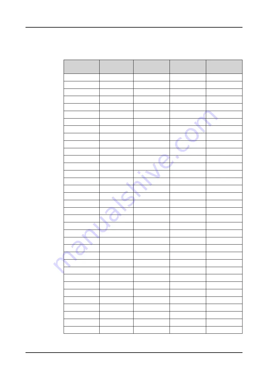 ABB Relion 620 Series Technical Manual Download Page 538